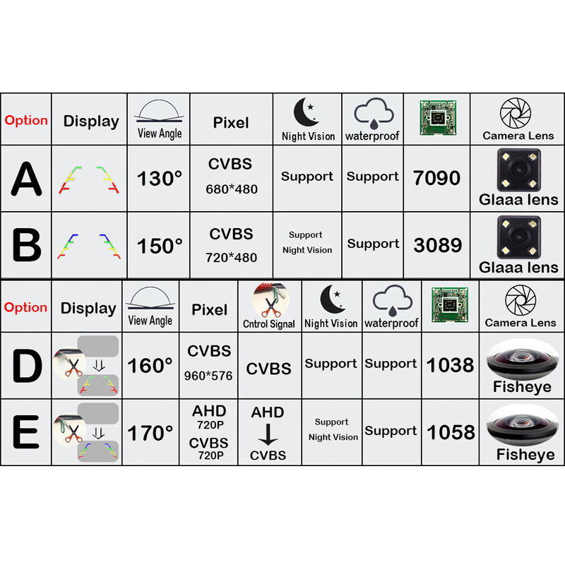 BOQUE-CamÃ©ra de recul pour vÃ©hicule, rÃ©sistant Ã  170, 1280x720P HD AHD, pour Hyundai Elantra Avante i40 Sedan 2011 ~ 2019 n° 4