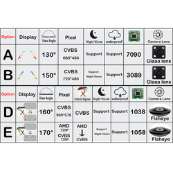 BOQUE-CamÃ©ra de recul pour vÃ©hicule, rÃ©sistant Ã  170, 1280x720P HD AHD, pour Hyundai Elantra Avante i40 Sedan 2011 ~ 2019 small picture n° 4