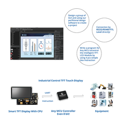 Module TFT Intelligent pour Ã©quipement environnemental, Ã©cran LCD de 3.5 pouces small picture n° 3