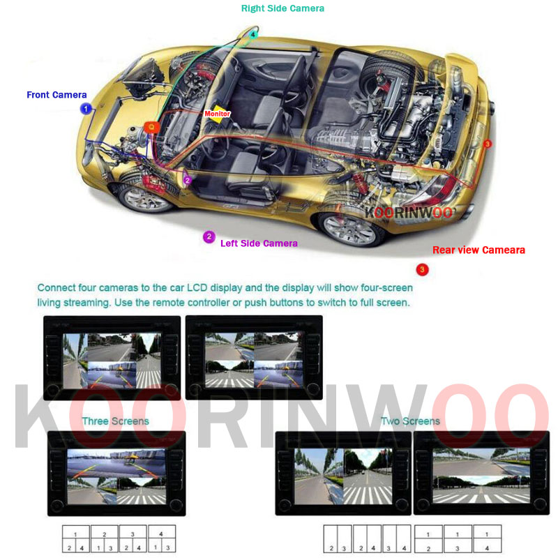 Koorinwoo â€“ moniteur d'aide au stationnement pour voiture, Kit 360, dÃ©clencheur, 4 canaux, unitÃ© de commande divisÃ©e, vue latÃ©rale gauche droite, camÃ©ras de recul n° 2