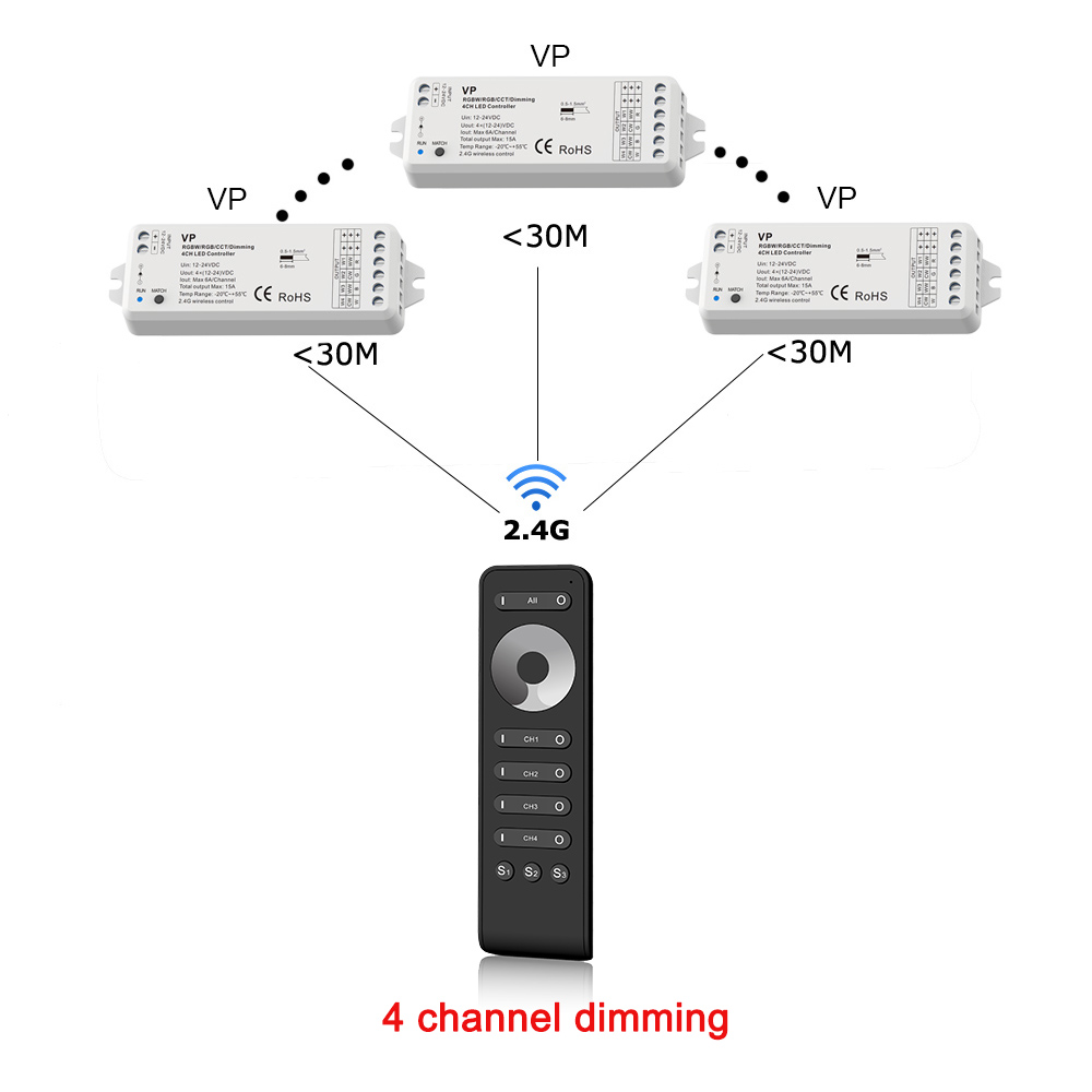 TÃ©lÃ©commande sans fil RF 2.4G, 4 canaux, variateur LED, 12V, 24V, DC 15A PWM, 4 voies, interrupteur pour document unique, bandes LED n° 2