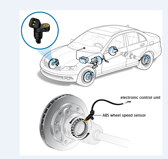 Capteur de vitesse ABS pour roue avant gauche droite, pour BMW 740I 740IL 750IL Z8 34526756373 n° 2