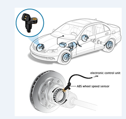 Capteur de vitesse ABS pour roue avant gauche droite, pour BMW 740I 740IL 750IL Z8 34526756373 small picture n° 2