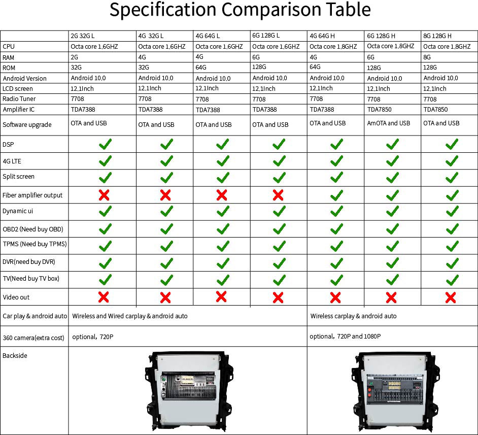 Autoradio Android pour Renault Clio 5, 2020, 2021, 2022, 2023, 2024, Ã‰cran, Carplay, SystÃ¨me d'betodivertissement, Accessoires de Limitation n° 6