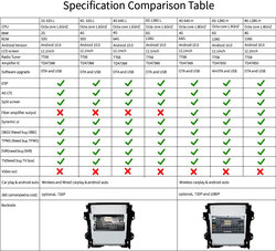 Autoradio Android pour Renault Clio 5, 2020, 2021, 2022, 2023, 2024, Ã‰cran, Carplay, SystÃ¨me d'betodivertissement, Accessoires de Limitation small picture n° 6