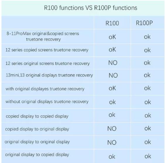 Programmeur DL R200P Ture Tone pour iPhone, Original et copie, prise en charge de la rÃ©cupÃ©ration d'Ã©cran, GX, JK, ZY, RJ, XY, R100P, 12 PRO MAX, MINI 13 n° 5