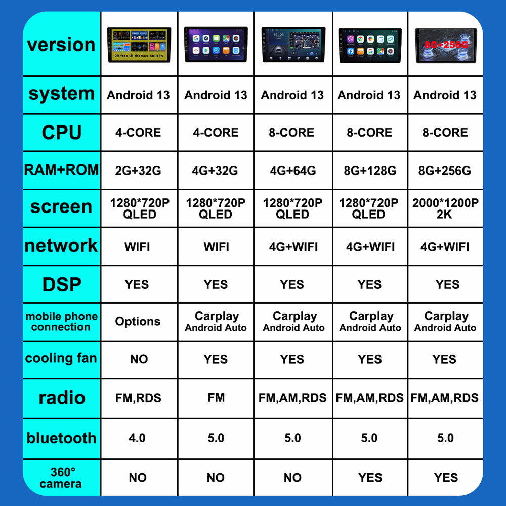 Autoradio Android 13 pour Ford ATIC bt2013-2018, Carplay sans fil, vidÃ©o, limitation automatique, 4G, persÃ©vÃ©rance, ADAS, RDS, DSP n° 6