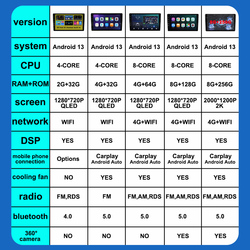 Autoradio Android 13 pour Ford ATIC bt2013-2018, Carplay sans fil, vidÃ©o, limitation automatique, 4G, persÃ©vÃ©rance, ADAS, RDS, DSP small picture n° 6