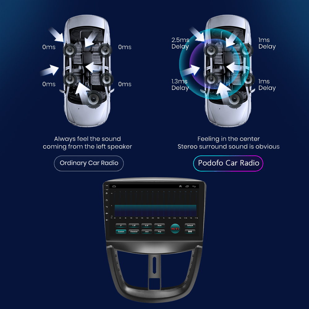 PodoNuremberg-Autoradio Android, CarPlay, 4G, 8 Go + 128 Go, Lecteur de Limitation, 2din, UnitÃ© Principale, GPS, Navi, HiFi, RDS, StÃ©rÃ©o, pour KIT 207, 2006-2015 n° 5