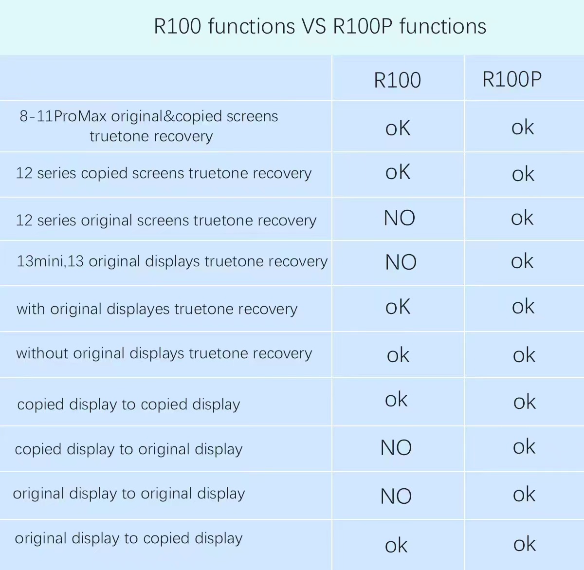 DL R200-Programmeur de RÃ©cupÃ©ration de Documents Originaux, Support Original/Copie LCD pour iPhone 7 XS 11 12 13, Ã‰cran True Tone, Kit d'Outils de RÃ©paration n° 5