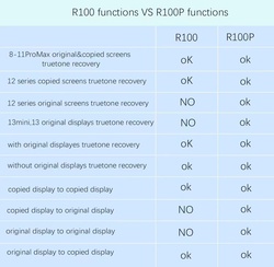 DL R200-Programmeur de RÃ©cupÃ©ration de Documents Originaux, Support Original/Copie LCD pour iPhone 7 XS 11 12 13, Ã‰cran True Tone, Kit d'Outils de RÃ©paration small picture n° 5