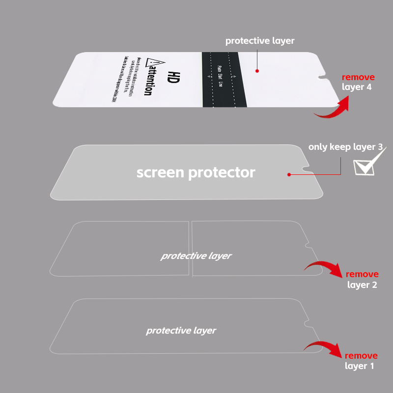 Film de protection avant et arriÃ¨re pour iPhone, protecteur d'Ã©cran Hydrogel FIstrada pour iPhone 15 Pro Max, 14, 13, 12 Pro Max n° 3