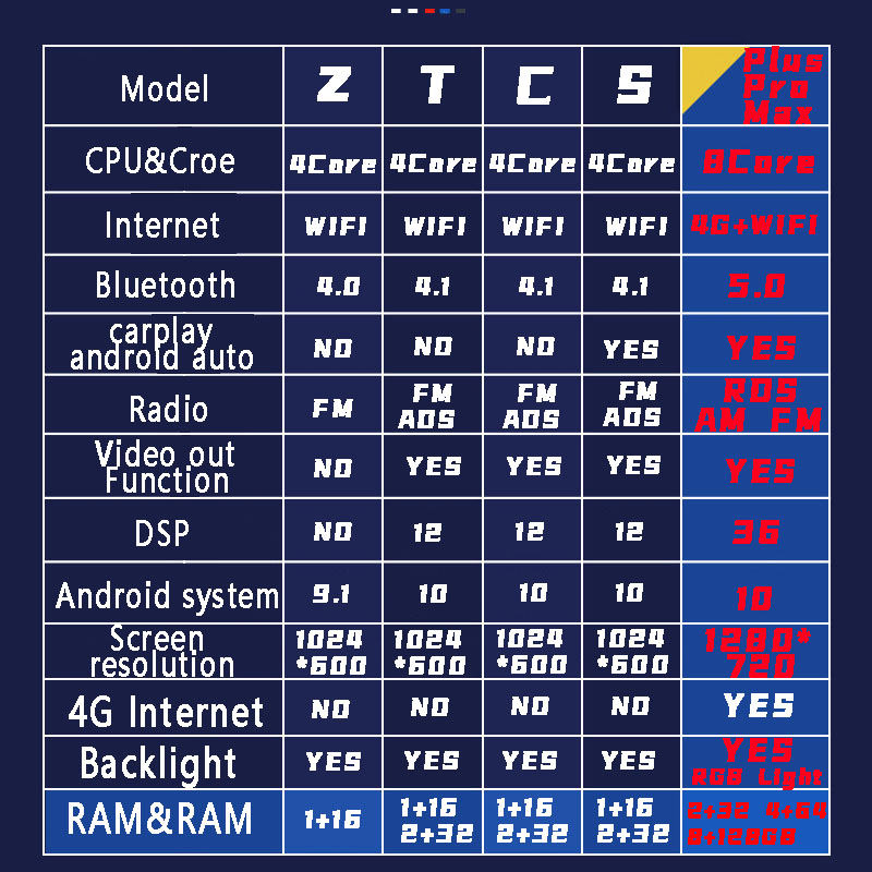 Autoradio Android avec Navigation GPS, Lecteur Audio, StÃ©rÃ©o, 2 Din, 9 Pouces, Limitation, UnitÃ© Centrale pour KIT 207, 207CC, 2006-2015 n° 6