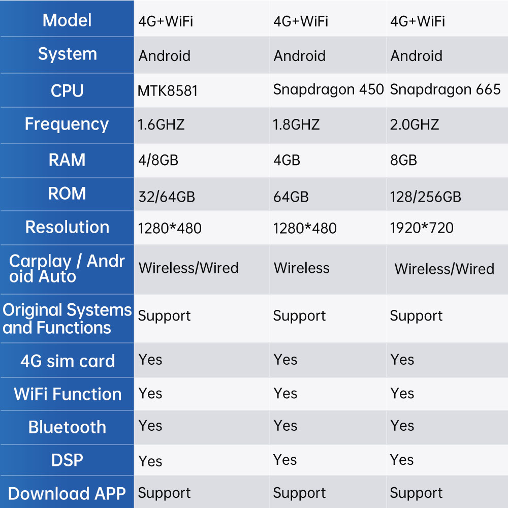 Autoradio Android avec Ã‰cran d'Affichage de 10.25 Pouces, RÃ©cepteur de Navigation GPS, WIFI, Sans Fil, Google, pour Voiture BMW SÃ©rie 5, F10, F11 (2011-2016) n° 2