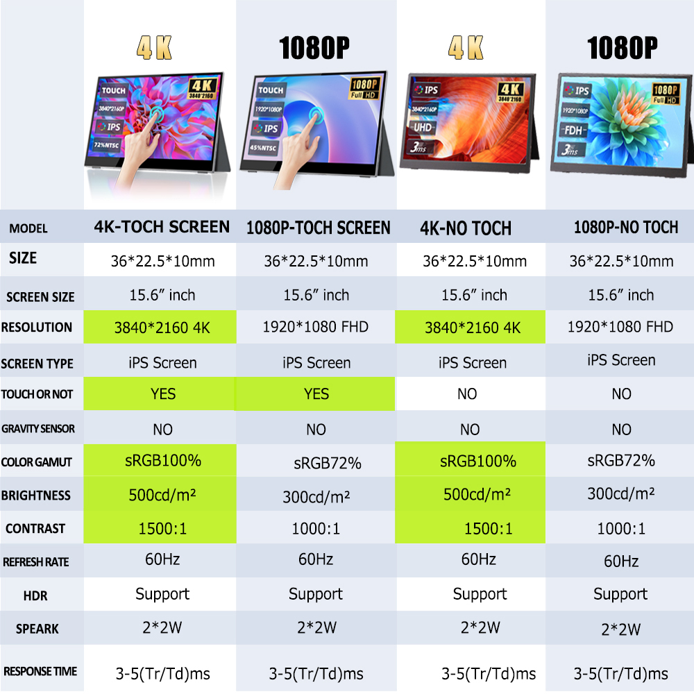 Moniteur portable arc-en-ciel de 15.6 pouces, 4K, 3840x2160, HDMI, Type-C, 3.1 secondes, affichage d'Ã©cran pour X-box, Switch, tÃ©lÃ©phone, ordinateur portable, PS5, 4 n° 3