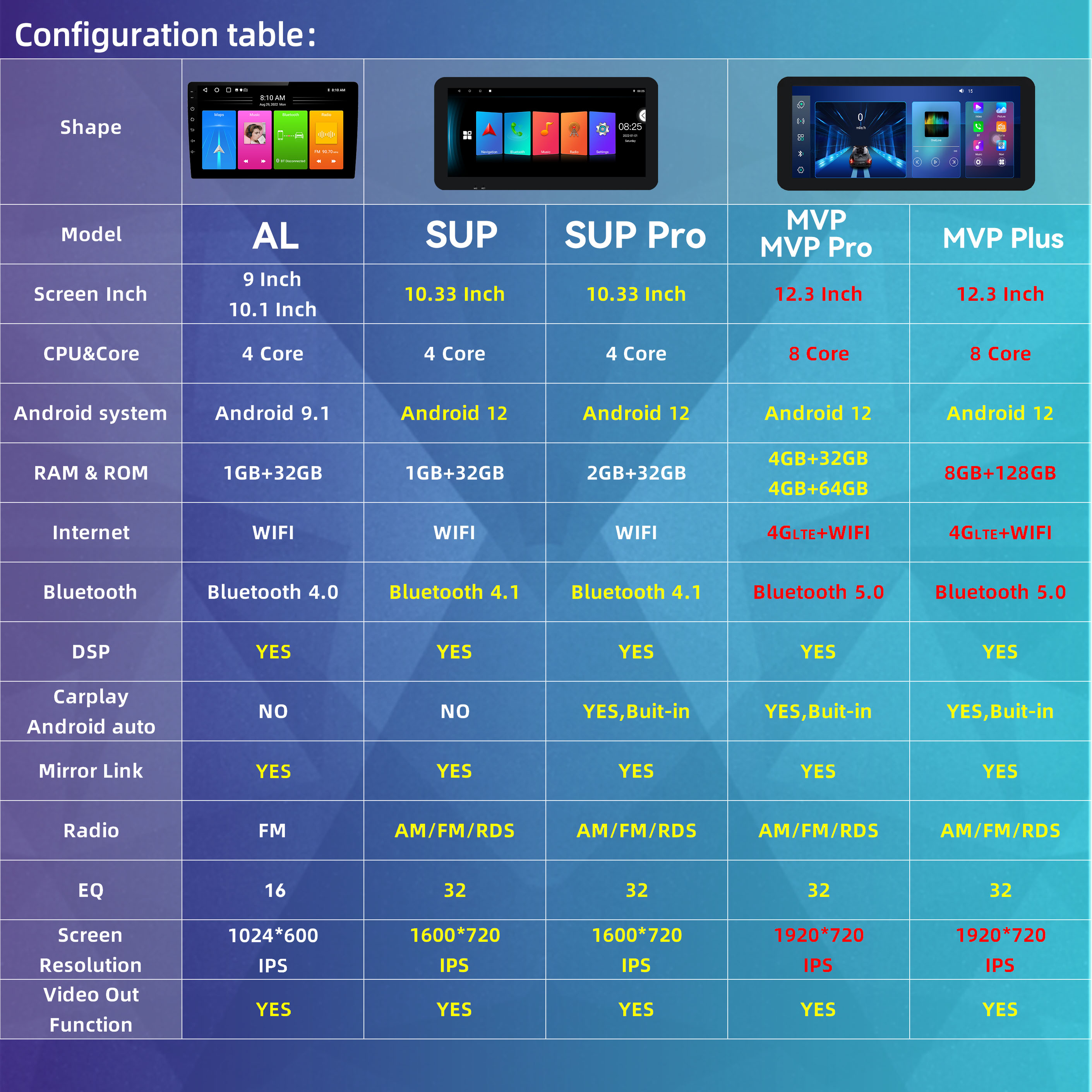 Autoradio Android avec Navigation GPS, Lecteur Audio StÃ©rÃ©o, 2 DIN, pour Voiture KIT 308, 308SW, 408 RCZ, 2010-2016 n° 6