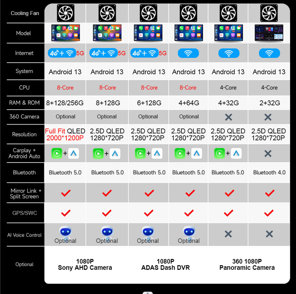 Autoradio Carplay sans fil pour Nissan, systÃ¨me Android 13, lecteur de limitation, navigation stÃ©rÃ©o, Navara NP300 Frontier 2015-2019 n° 6