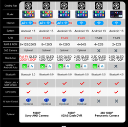 Autoradio Carplay sans fil pour Nissan, systÃ¨me Android 13, lecteur de limitation, navigation stÃ©rÃ©o, Navara NP300 Frontier 2015-2019 small picture n° 6