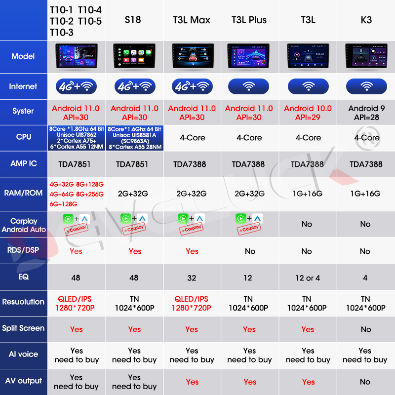 Develuck-Autoradio Android, Navigation GPS, RDS, Ã‰cran StÃ©rÃ©o, Lecteur VidÃ©o, 2Din, Limitation, Hyundai 4.3, Son, 2 LM, Feat 35, 2009-2015 n° 2