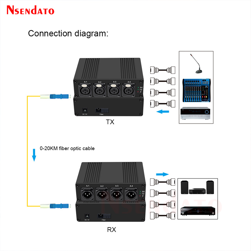 Kit Ã©metteur et rÃ©cepteur Audio XLR Ã  4 canaux, Fiber optique sur Fiber optique, 20km n° 2