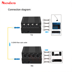 Kit Ã©metteur et rÃ©cepteur Audio XLR Ã  4 canaux, Fiber optique sur Fiber optique, 20km small picture n° 2