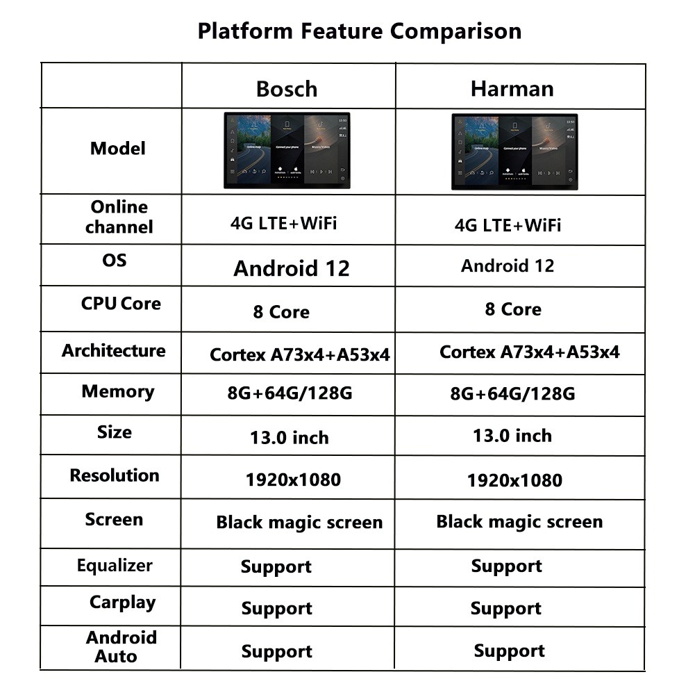 Ã‰cran d'affichage HD pour Land Range Rover Evoque L538, Radio Carplay, Android 12, Navigation GPS, Limitation de la voiture, 13 pouces, 2012 Ã  2018 n° 6