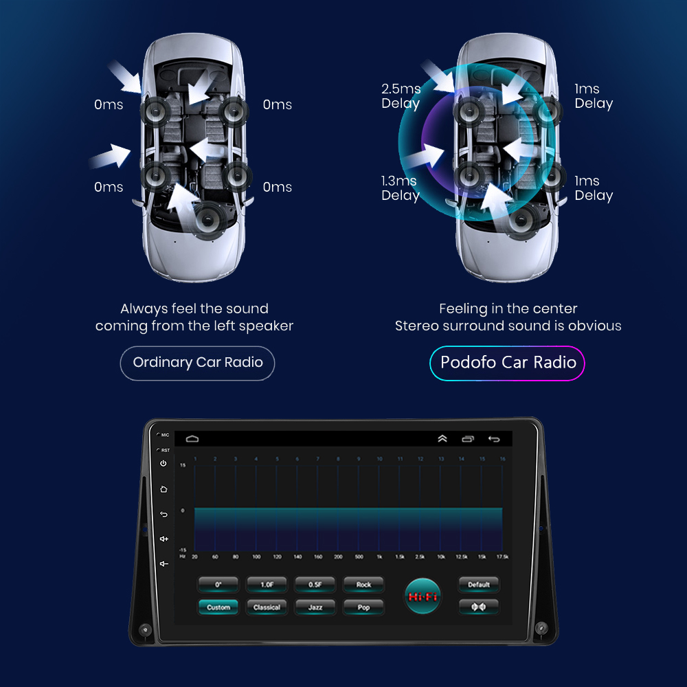 PodoNuremberg-Autoradio Android, 8 Go + 128 Go, CarPlay, Lecteur de Limitation 4G, 2Din, UnitÃ© Principale, HiFi, DSP, RDS, StÃ©rÃ©o pour Renault Megane 2, 2002-2009 n° 5