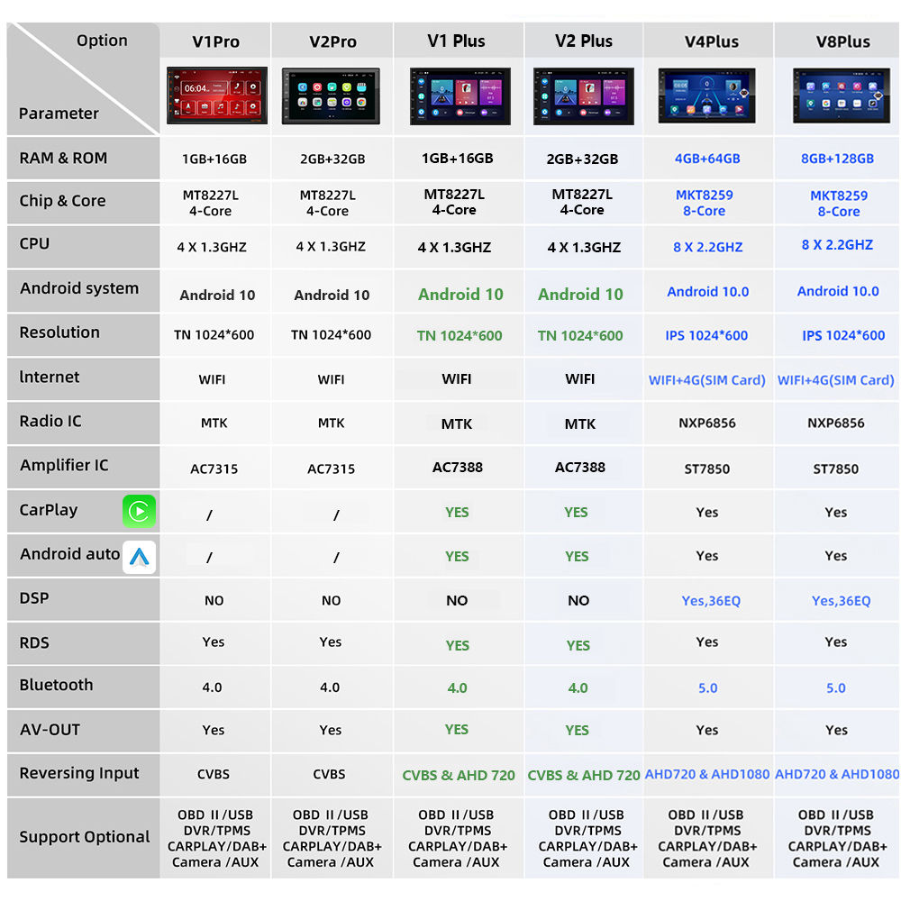 Podofo â€“ Autoradio Android avec lecteur multimÃ©dia, 4G, Ã©cran partagÃ©, GPS, Audio stÃ©rÃ©o, 2 Din, pour Ford VW Toyota Nissan n° 2