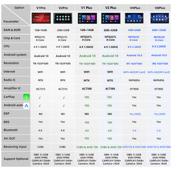 Podofo â€“ Autoradio Android avec lecteur multimÃ©dia, 4G, Ã©cran partagÃ©, GPS, Audio stÃ©rÃ©o, 2 Din, pour Ford VW Toyota Nissan small picture n° 2