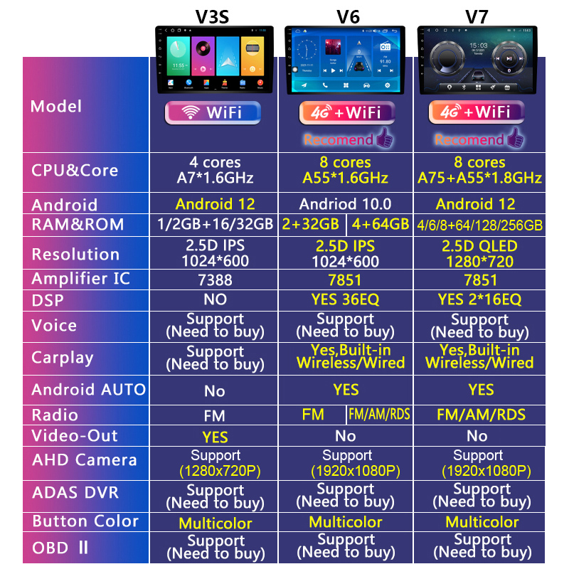 Autoradio multimÃ©dia V7, Android 12, 9, 10 , 2din, BT, GPS, stÃ©rÃ©o, lecteur multimÃ©dia, pour voiture Volkswagen, Nissan, Hyundai, Kia, Toyota, Honda n° 6