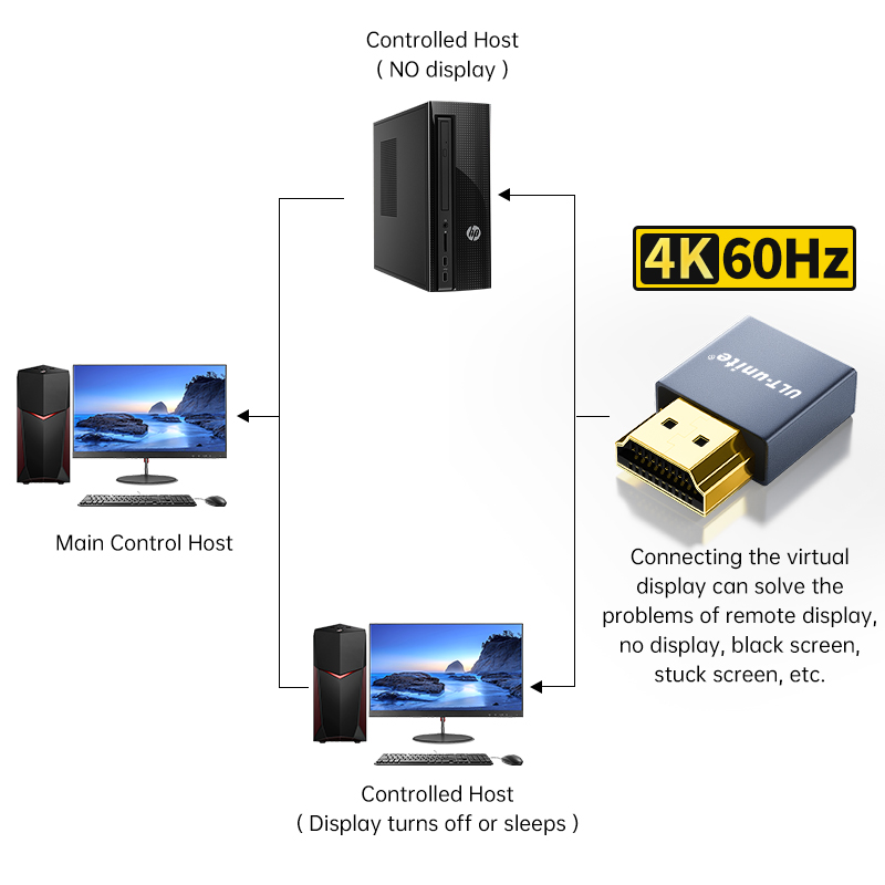 Adaptateur d'affichage fantÃ´me sans sauna, prise DUNIPlug HDMI, Ã©mulateur d'affichage virtuel, prise en charge 4K, 60Hz, 1080P, 120Hz, Ã©mulateur de moniteur EDID n° 3